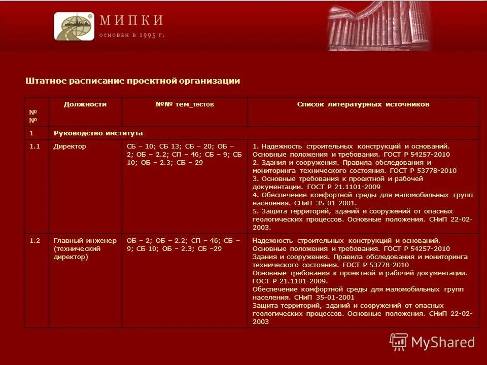 работники школы список должностей. постановление 781 от 29. список должностей и учреждений 781. перечень должностей работников. перечень должностей работников.