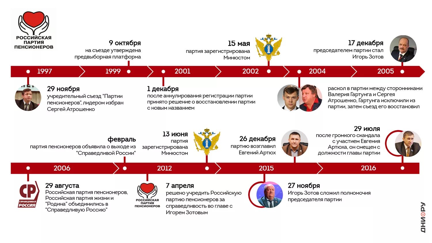 Российские пенсионеры за справедливость