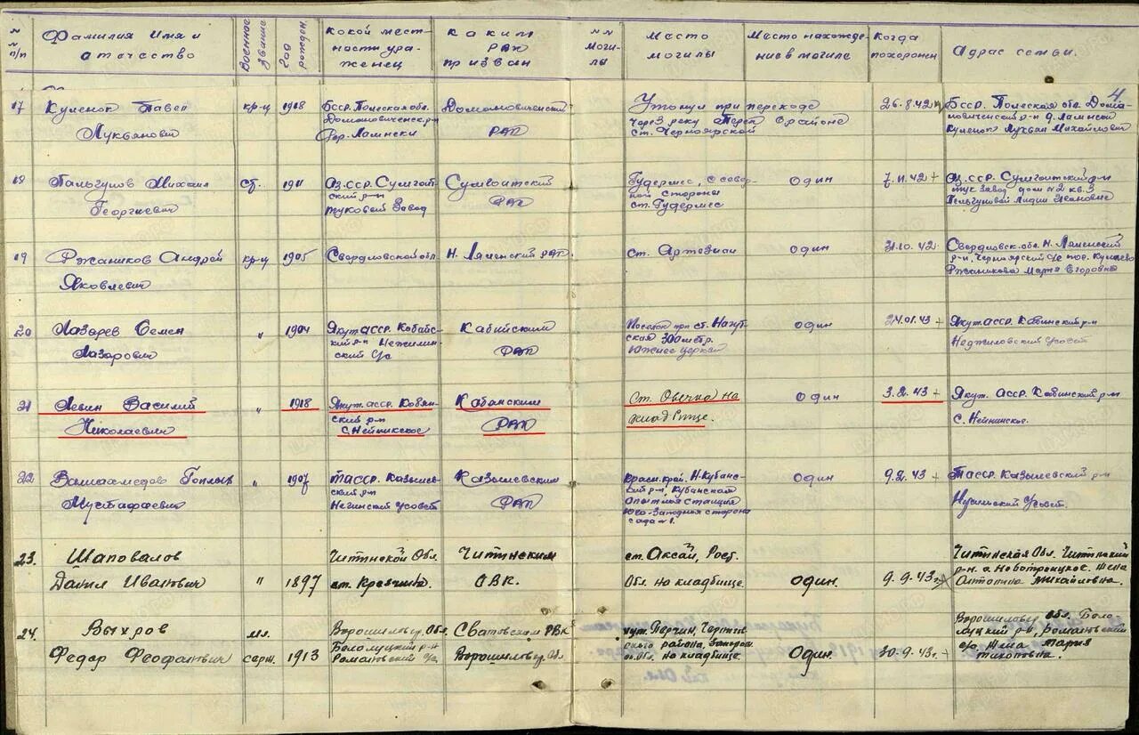 Списки погибших на 24.03 24. Архивные данные. Архивная справка красноармеец. Архивные данные по фамилии. Ставрополь захоронения солдат.