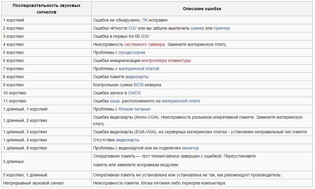 Слова вместо мата. Таблица звуковых сигналов Ami BIOS. Таблица звуковых сигналов BIOS Gigabyte. Звуковой сигнал материнской платы. Короткие сигналы материнской платы.