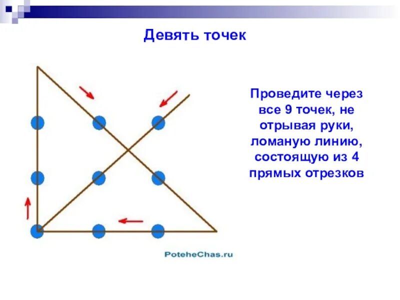 Соединить точки четырьмя линиями. Как соединить 9 точек четырьмя линиями. Соединить 9 точек 4 линиями не отрывая руки ответ. Соедините 4 точки 4 линиями. Как девять точек соединить 4 линиями не отрывая руки.