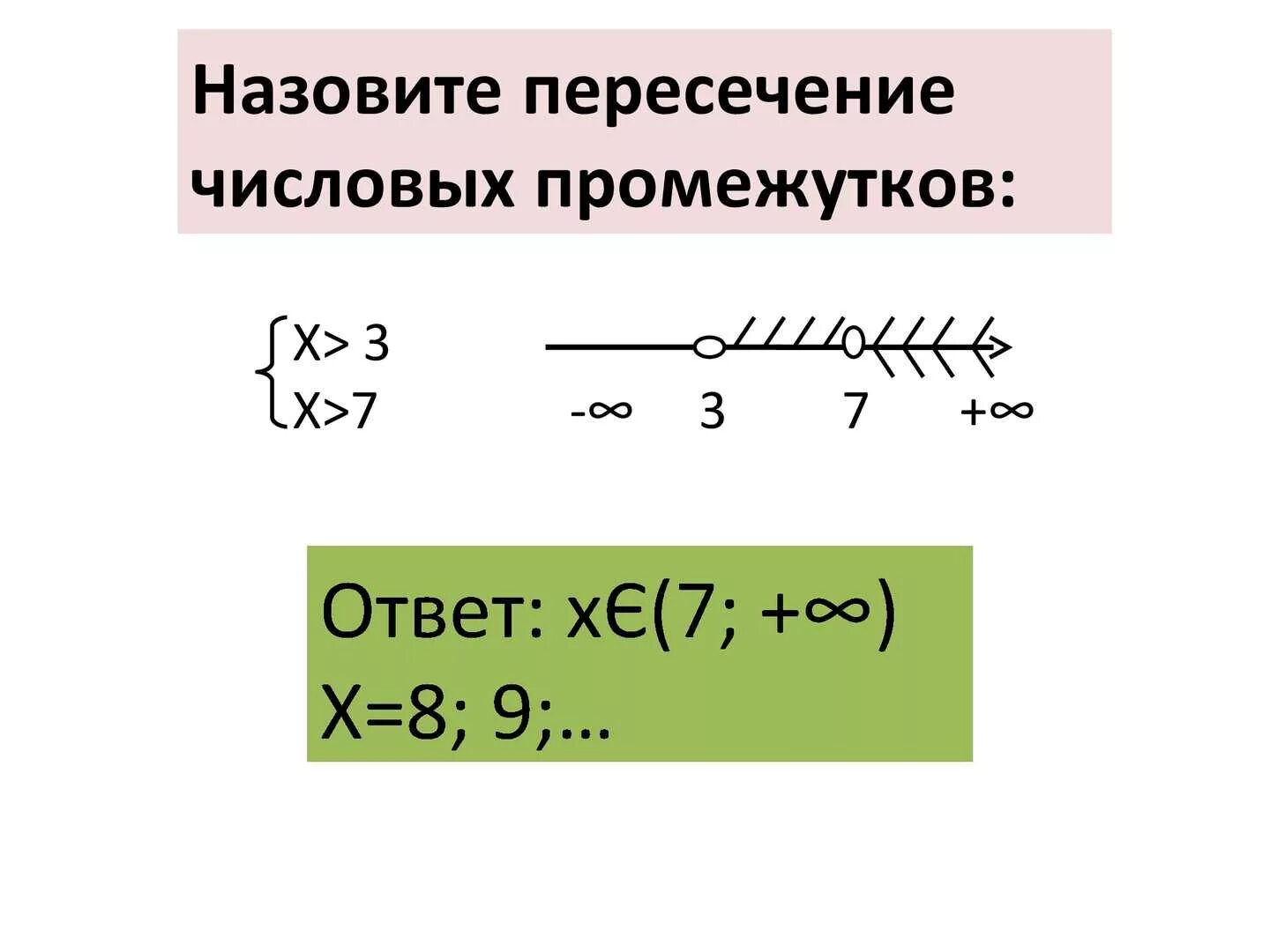 Пересечение и объединение числовых лучей. Пересечение и объединение числовых лучей