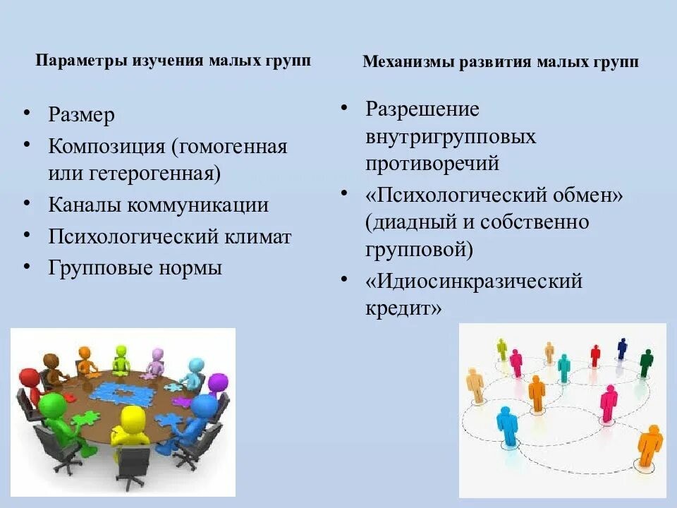 Малая группа и ее признаки. Малые группы презентация. Характеристики социально-психологического климата в малой группе. Малая группа презентация. Параметры малой группы.