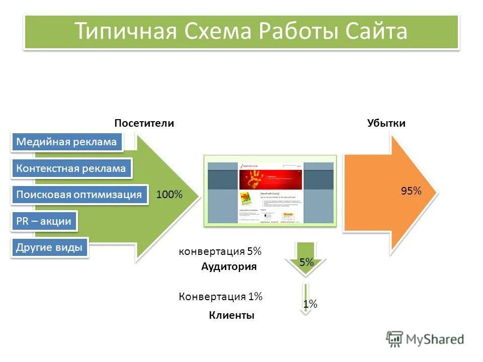 Конвертация 5