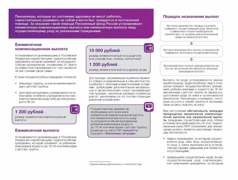 Компенсация по уходу за инвалидом 1