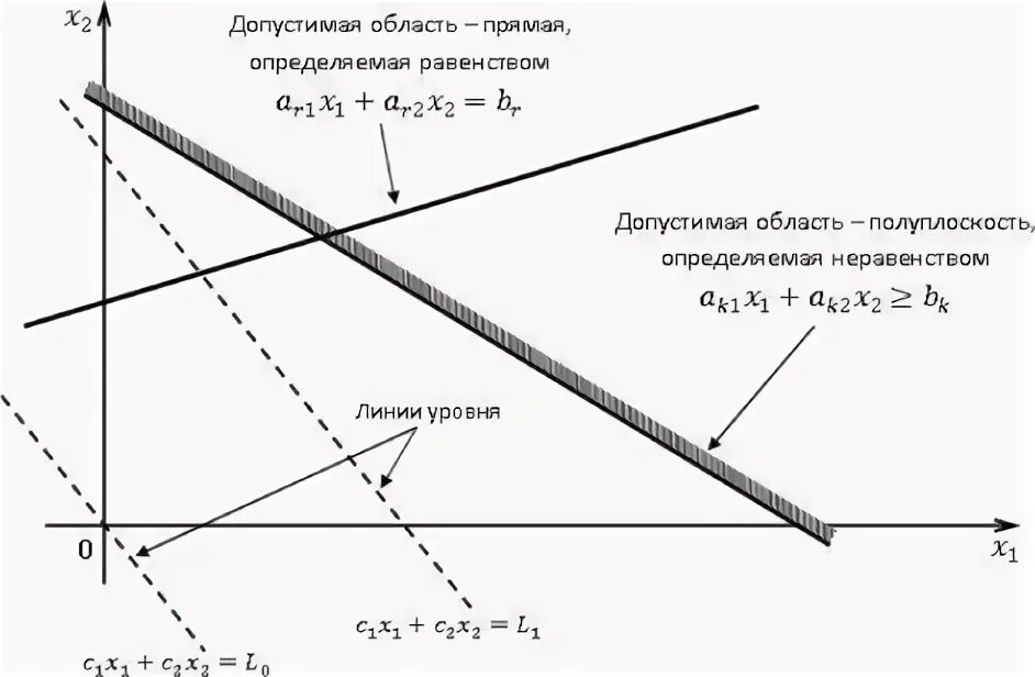 Геометрическая интерпретация функции. Геометрическая интерпретация функции
