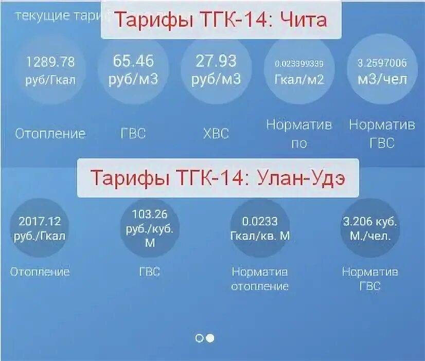 Тариф за горячую воду 2021. Тарифы ЖКХ В Улан-Удэ. Тариф горячую тариф на горячую Улан Удэ. Тарифы горячей воды в Улан Удэ. Горячая вода улан