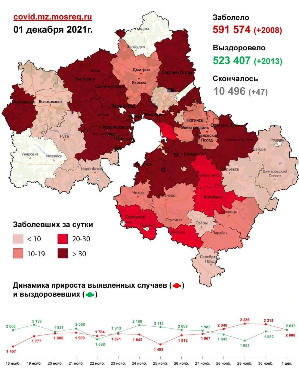 Статистика коронавируса. Сергиев Посад статистика. Ковид статистика. Свалки в Подмосковье на карте 2021 год. Число заболевших воронеж