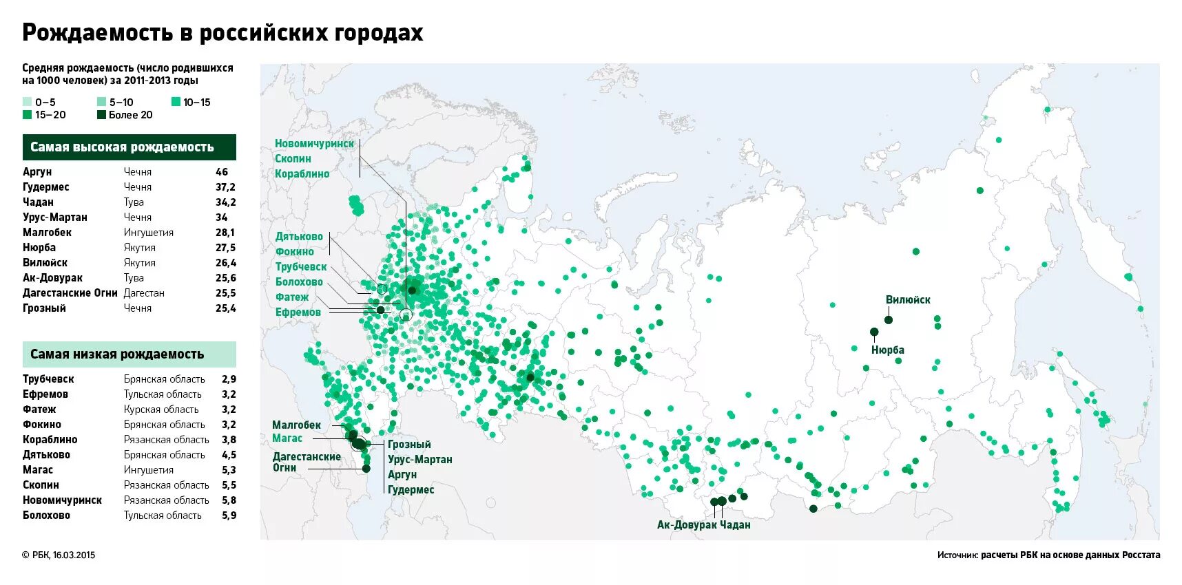 Самый маленький город россии по населению. Карта рождаемости и смертности России. Карта рождаемости населения России. Регионы России с высокой рождаемостью и смертностью. Города с высокой рождаемостью в России.