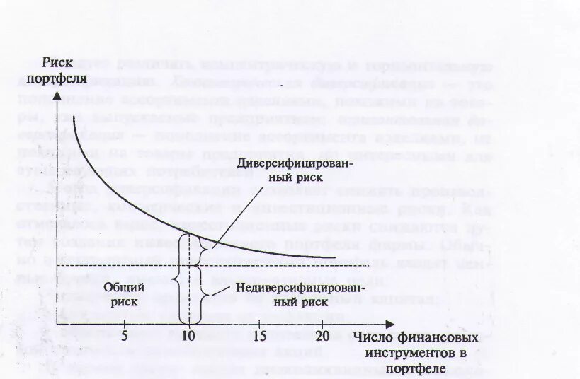 Диверсификация портфеля 2024. Способы диверсификации рисков. Эффект диверсификации портфеля. Диверсификация рисков инвестиционного портфеля. Общий риск портфеля.