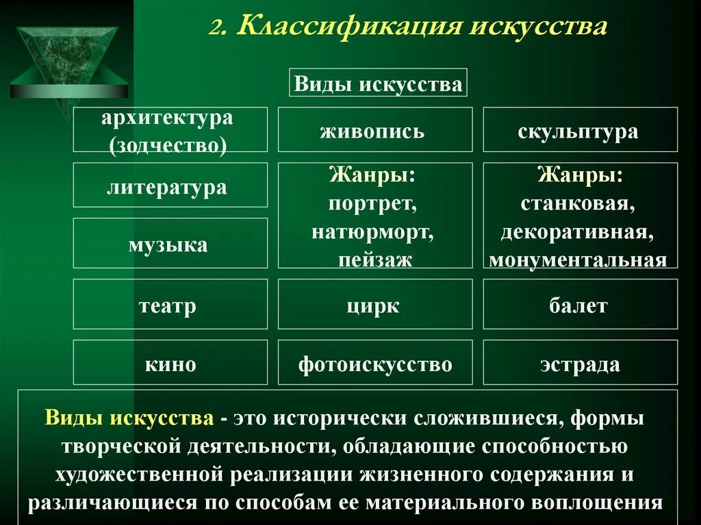 Художественная культура характеристика. Классификация основных видов искусств. Классификация ВДВ искусства. Виды искусства и их характеристика. Виды искусства таблица.