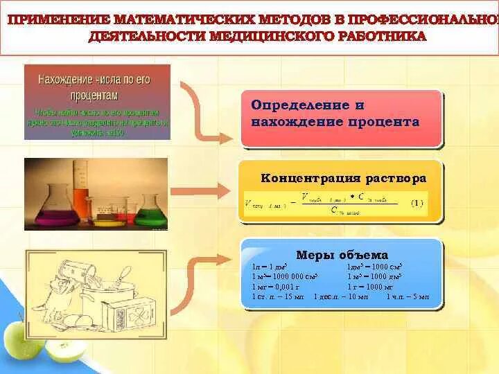 Практическое применение математики темы