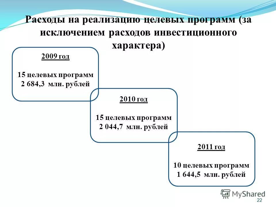 Отрицательная курсовая разница от переоценки валюты. Метод исключения себестоимости. Исключить расходы. Спорные вопросы по гарантии. Исключить расходы.
