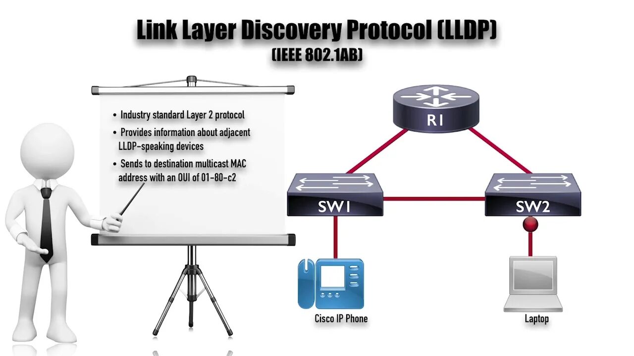Lldp протокол. Cdp protocol. cdp и lldp. cdp cisco.