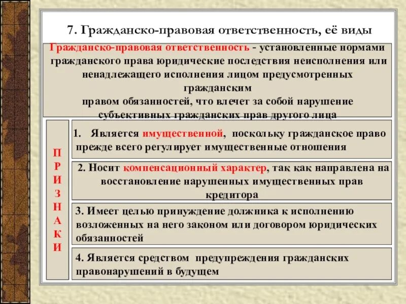 Нормы обязательств