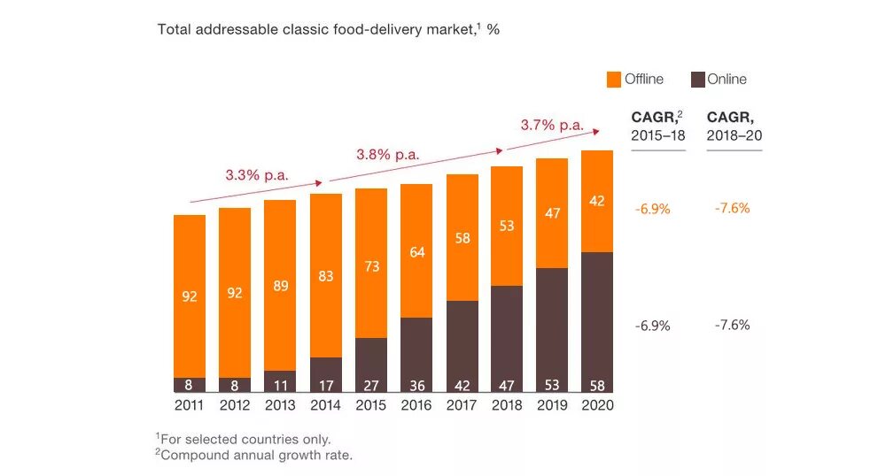 Sector by sector: where do global greenhouse gas emissions come from?. Фудпейринг шоколад. Food data. Dietary recommendations of meat consumption. Вред фасфкда инфографика.