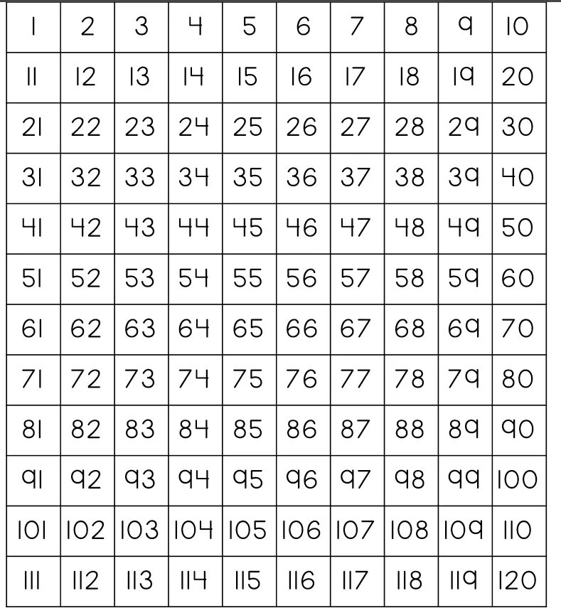 Цифры от 1 до 100. Простые трехзначные числа таблица. Числа от 1 до 100 таблица. Таблица цифр 0 1. Таблица цифр 0 1.