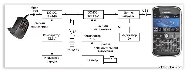 Система устройства телефона. Схема зарядки сотового телефона 5 вольт. из чего состоит блок зарядки телефона. из чего состоит зарядка для телефона. из чего состоит зарядное устройство для телефона.