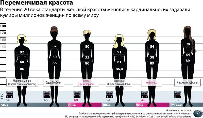 Идеальные параметры женской фигуры. Стандарты женской красоты. Модельные параметры. Идеальные параметры фотомодели.