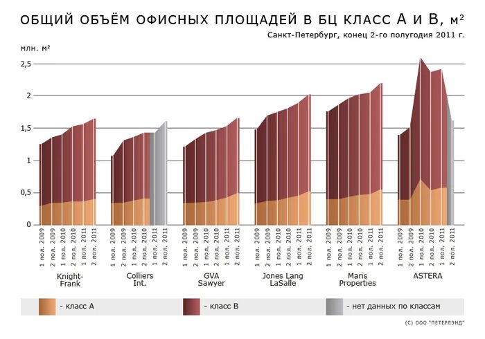 девелоперы санкт-петербурга.