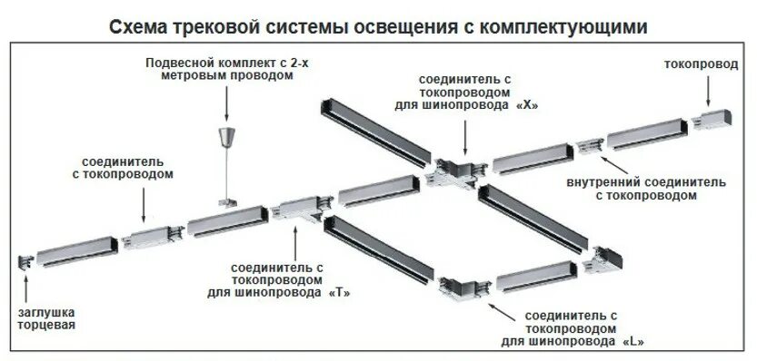 Соединитель на шинопровод однофазный для трековых. Схема установки трекового освещения. Novotech шинопровод 135038. Трековая система схема подключения.