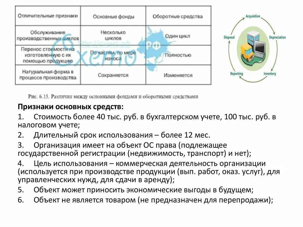 Основные отличительные признаки основных средств. Основные признаки основных средств. Основное средство признаки. Отличительные признаки основных средств. Основные признаки основных фондов.