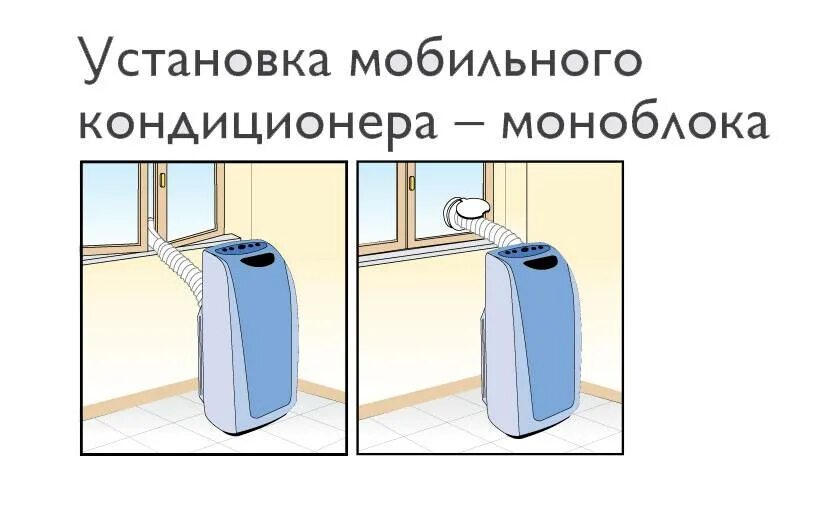 Как установить переносной кондиционер. Как правильно установить напольный кондиционер. приспособление для мобильного кондиционера. схема мобильного кондиционера. мобильный кондиционер схема установки.