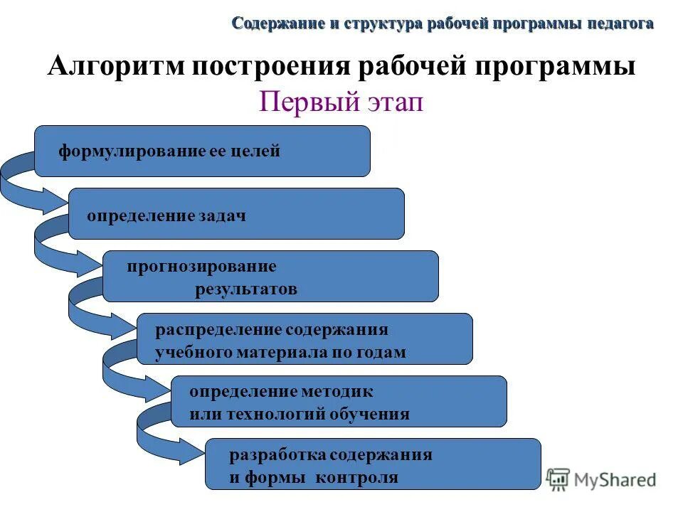 Структуру рабочей программы педагога. Рабочая структура. Структуру рабочей программы педагога. Структуру рабочей программы педагога. Структуру рабочей программы педагога.