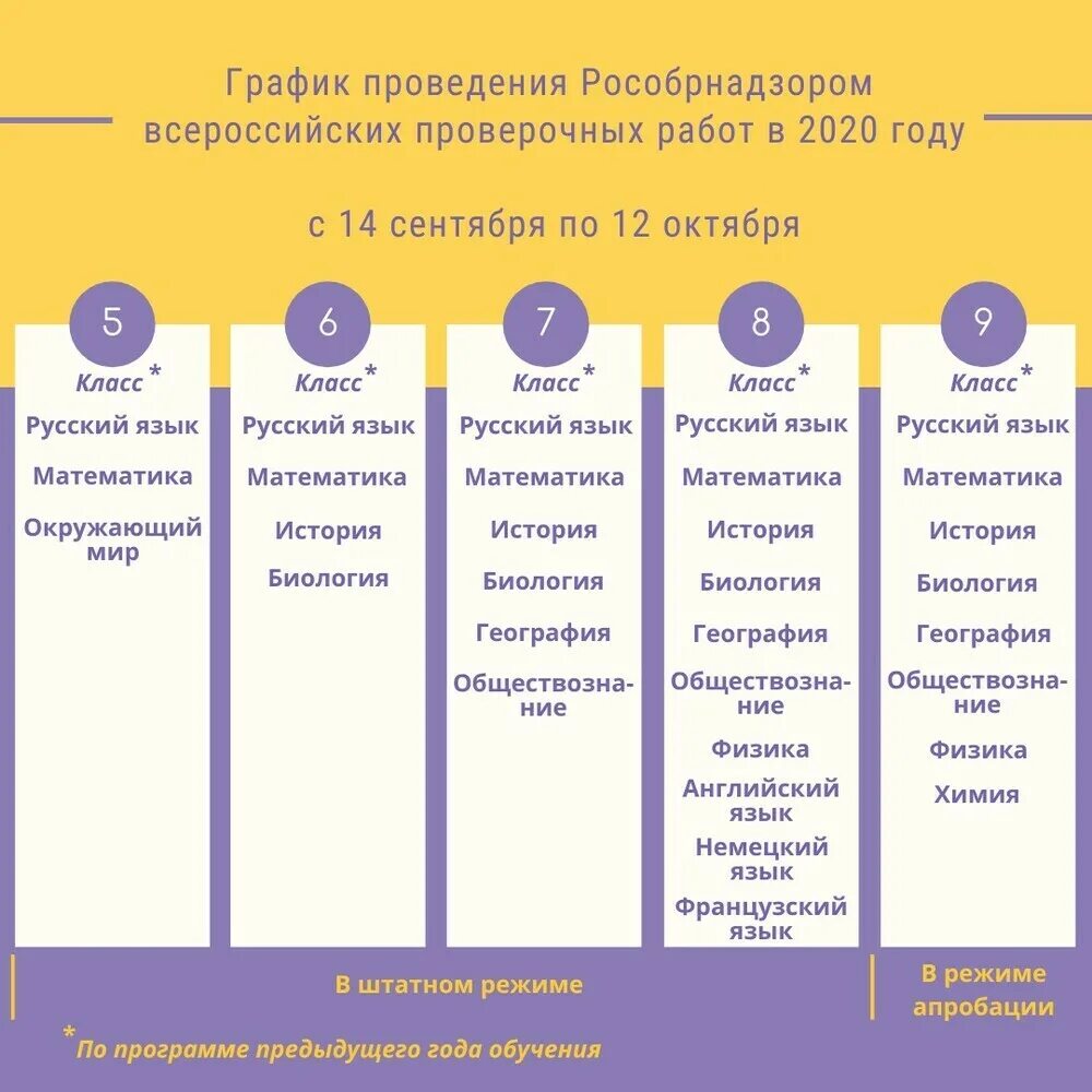 Надо ли писать впр. График проведения ВПР. График ВПР 2020. Школьный план график ВПР. Всероссийская контрольная работа.