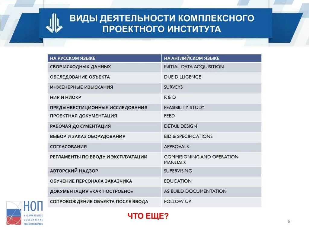 Формы деятельности вузов. Виды проектных институтов. Виды деятельности в институте. Вид деятельности НИИ. Основные виды проектных институтов и их деятельность.