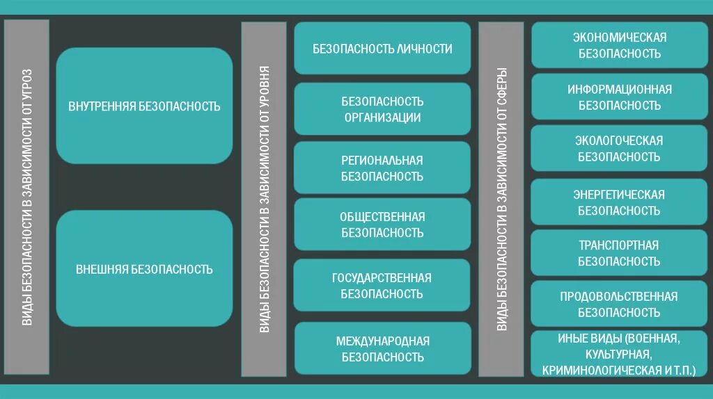 Экономическая безопасность организации предприятия. Экономическая безопасность личности. Экономическ аябезопаснсот личности. Безопасность на предприятии. Виды безопасности личности.