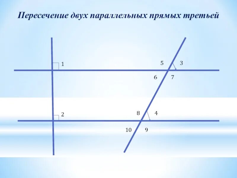 Пересечении 2 параллельных прямых. Две прямые пересекающие две параллельные прямые параллельны. Пересечение прямой параллельных прямых. Пересечение двух параллельных прямых третьей.