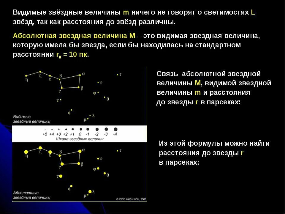 Сколько величин звезд. Звёздная величина это в астрономии 10 класс. Видимая и абсолютная Звездная величина светимость звезд. Абсолютная и видимая Звездная величина рисунок. Втщимая щвездная велечи.