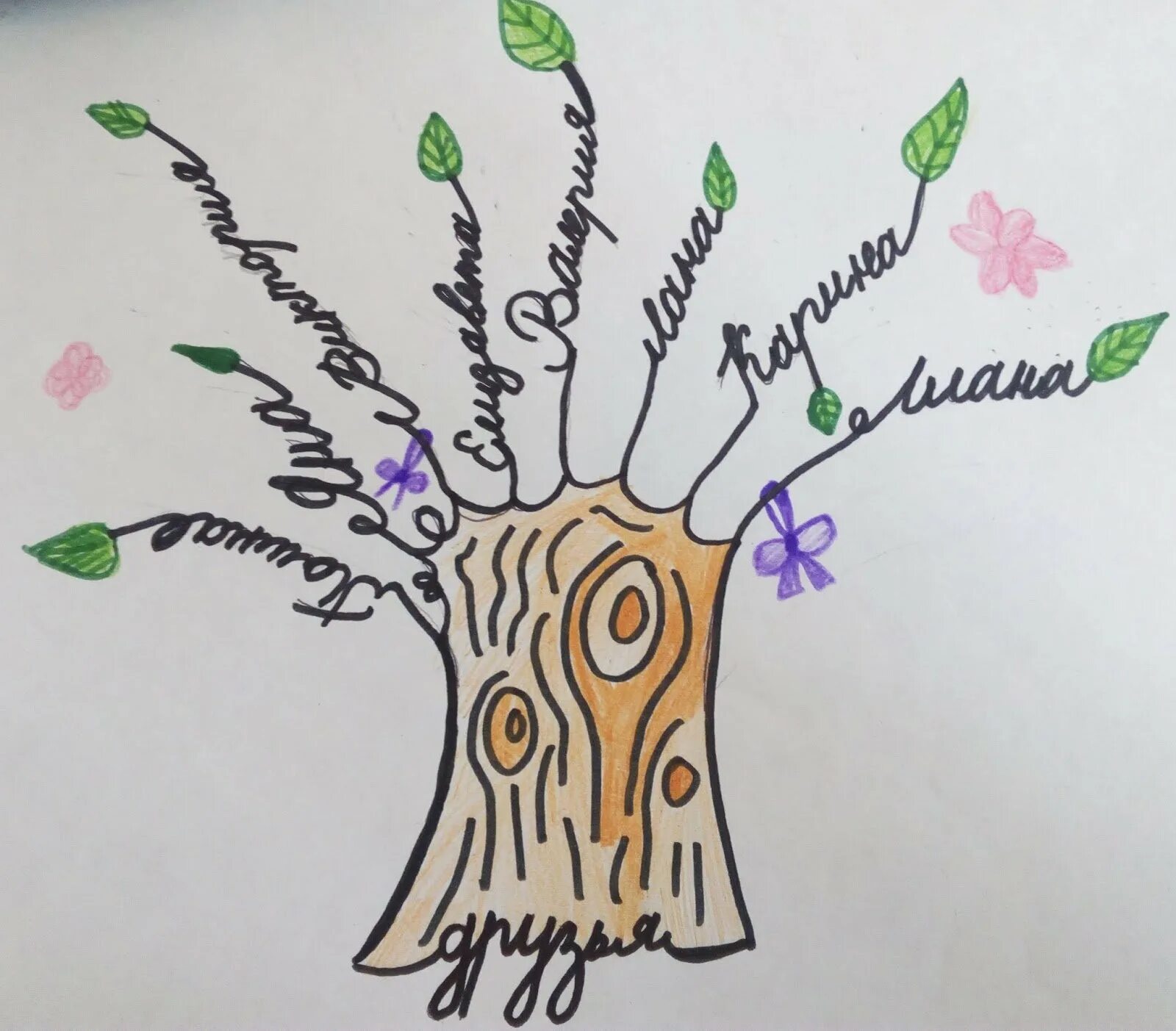 Посади дерево дружбы. Рисование дерево дружбы. Рисунок на тему дерево дружбы. Дерево дружбы рисование для детей. Нарисовать дерево дружбы.