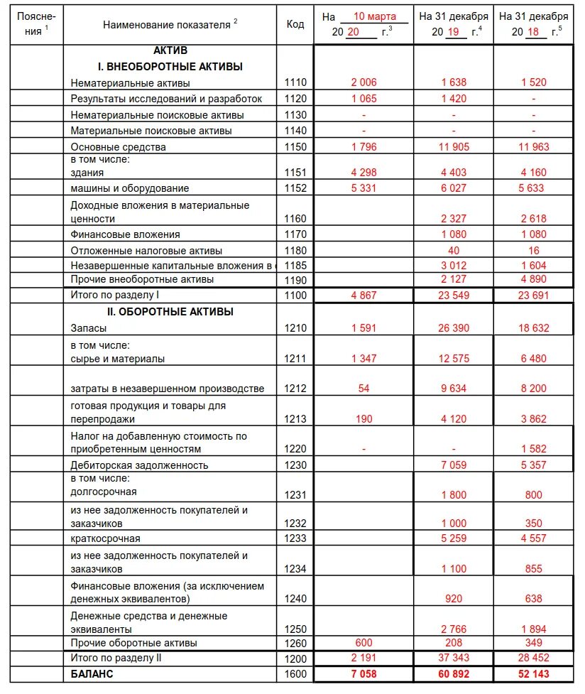 Образец промежуточного ликвидационного баланса 2021. Образец промежуточного ликвидационного баланса при ликвидации ООО. Промежуточный бухгалтерский баланс образец. Форма бухгалтерский баланс ликвидационный ООО. Ликвидационный баланс ооо