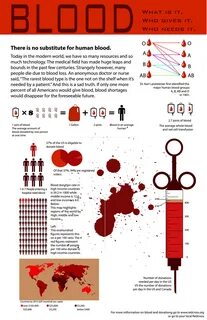 Blood loving