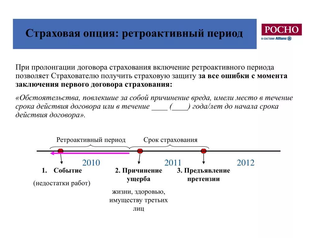 Страхователь возраст. Ретроактивный период страхования это. Продление договора страхования. Пролонгация в страховании. Пролонгация договора в договоре.