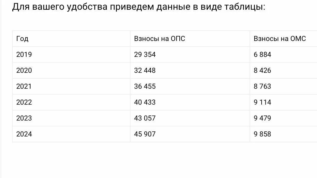 Фиксированный ффомс. Страховые взносы ИП 2019 2020 2021. Фиксированная сумма страховых взносов для ИП 2021. Фиксированные страховые взносы ИП за себя в 2021. Страховые взносы ИП В 2021 году за себя.