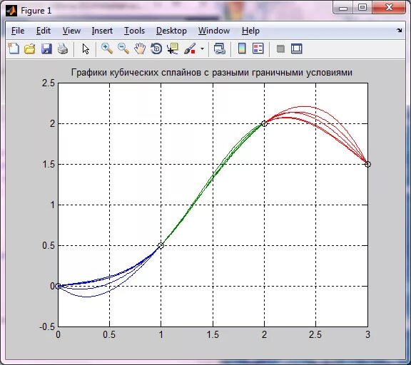 Кубический график. Куб график работы. Мега апатиты режим работы. График работы образец. Режимная табличка.