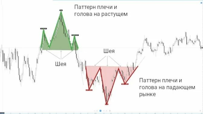 Что значит паттерн