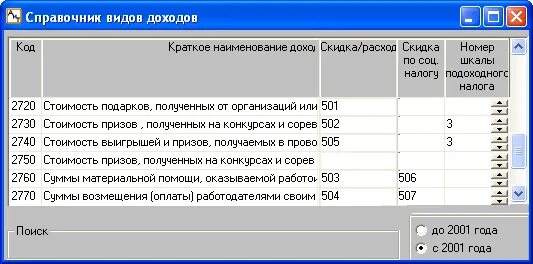 Коды видов доходов. Справочник видов доходов.