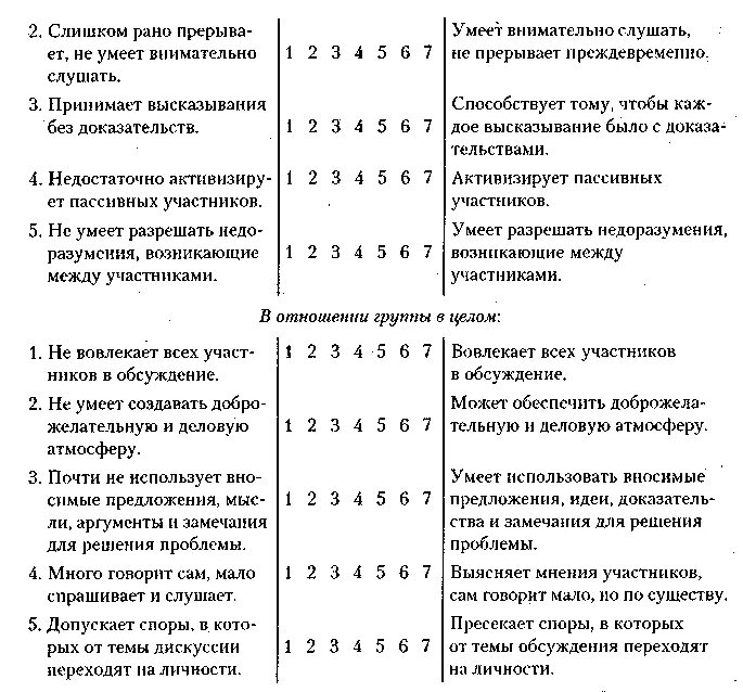 Схема наблюдения за поведением ребенка дошкольника в ДОУ. Схема наблюдения за поведением ребенка. Схема наблюдения за ребенком при психологическом обследовании.. Протокол наблюдения за учеником на уроке.