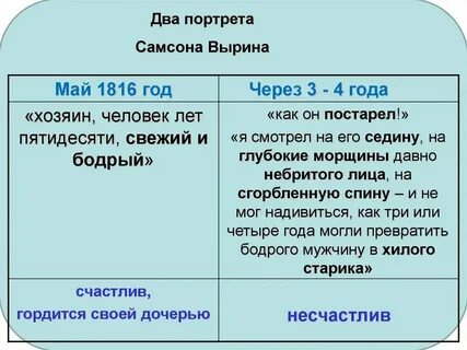 Характеристика самсона вырина 7 класс с цитатами