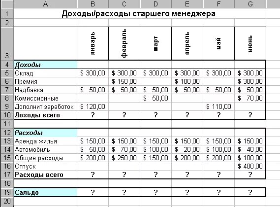 Доходы и расходы работников