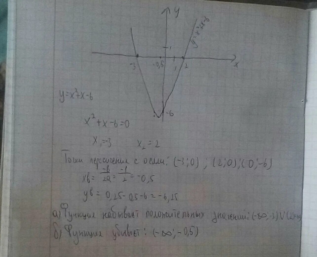 У х 2х у x 2. При каких значениях функция положительна. При каких значениях х функция y x2 принимает положительные значения. При каких значениях х функция y принимает положительные значения. При каких значениях х функция положительна.