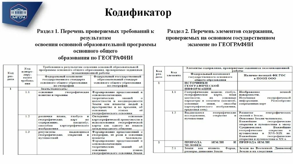 Кодификатор география 2024. Кодификатор. Программы основного общего образования перечень. Что такое универсальный кодификатор. Проверяемые элементы содержания по географии.