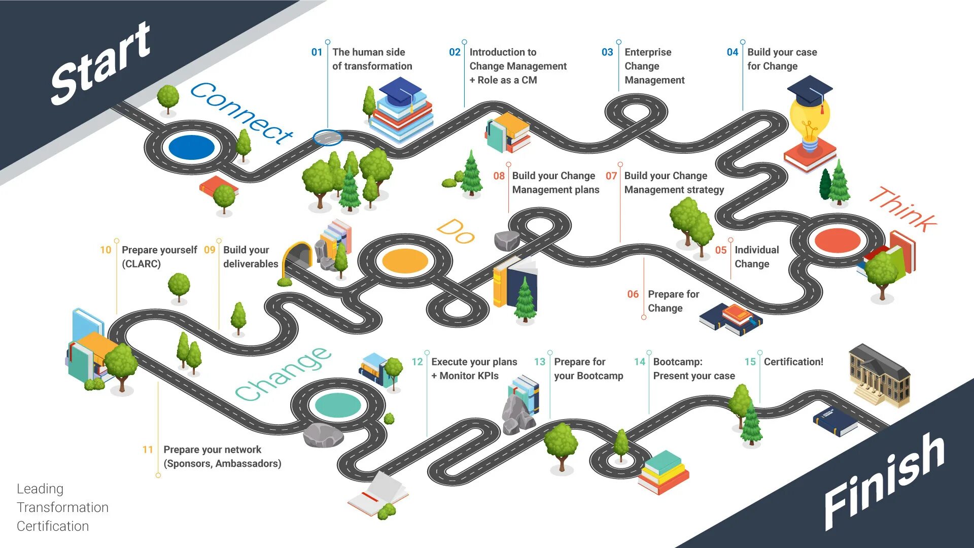 Learning maps. Карта для инфографики. Карта пути сотрудника. Инфографика местности. Инфографика карта местности.