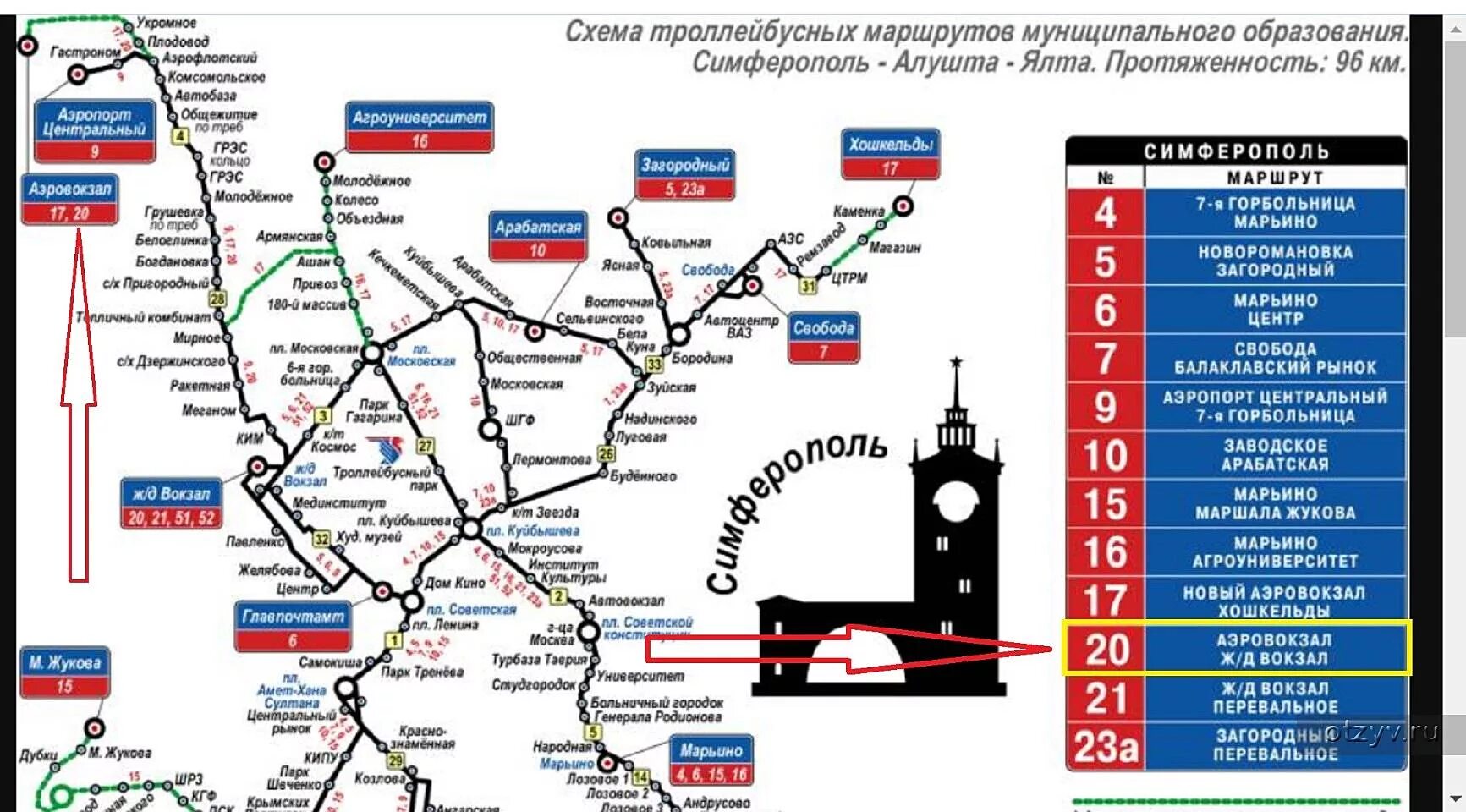 Схема ЖД вокзала Симферополь. Симферополь ЖД вокзал на карте. Карта ЖД вокзал Симферополь схема. Схема троллейбусных маршрутов Крым.