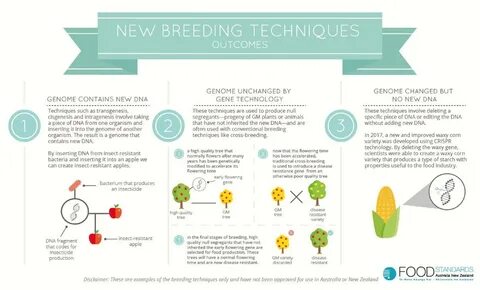 Plant breeding