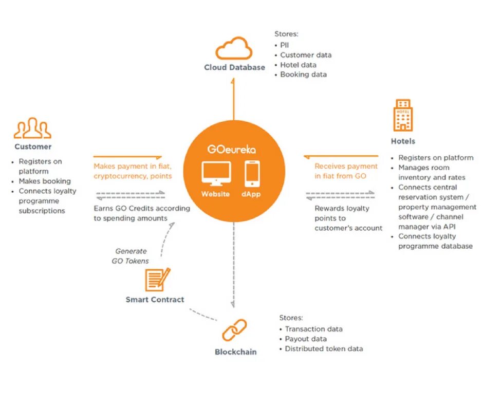 Airdropalert logo png. Security verification картинка. Token фирма. Datum token. Datum token.